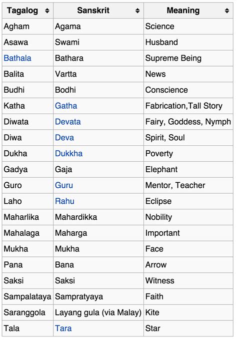 pinning in tagalog meaning|PINNING Meaning in English .